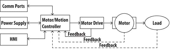 Motor system diagram